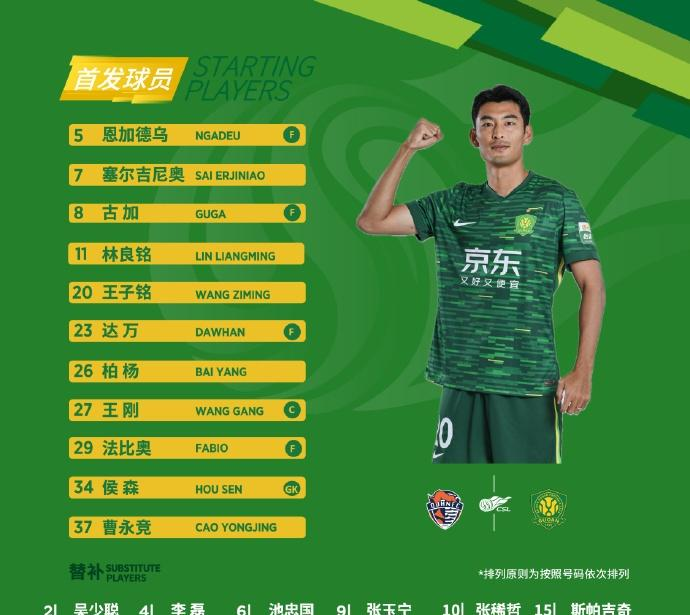 包含CBA季后赛今晚再迎强敌，北京国安单刀错失，主帅态度——震撼外界，赛季目标并未改变的词条